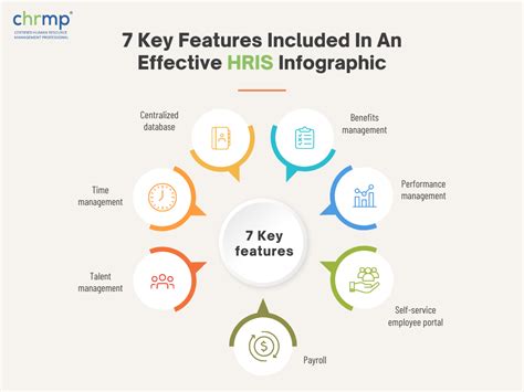 hris victory|Top HRIS Features Every Philippine Company Needs.